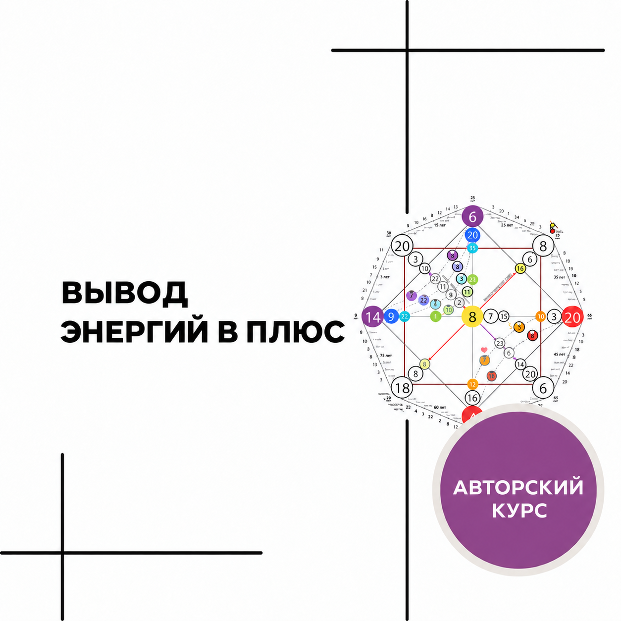 Вывод энергий в плюс